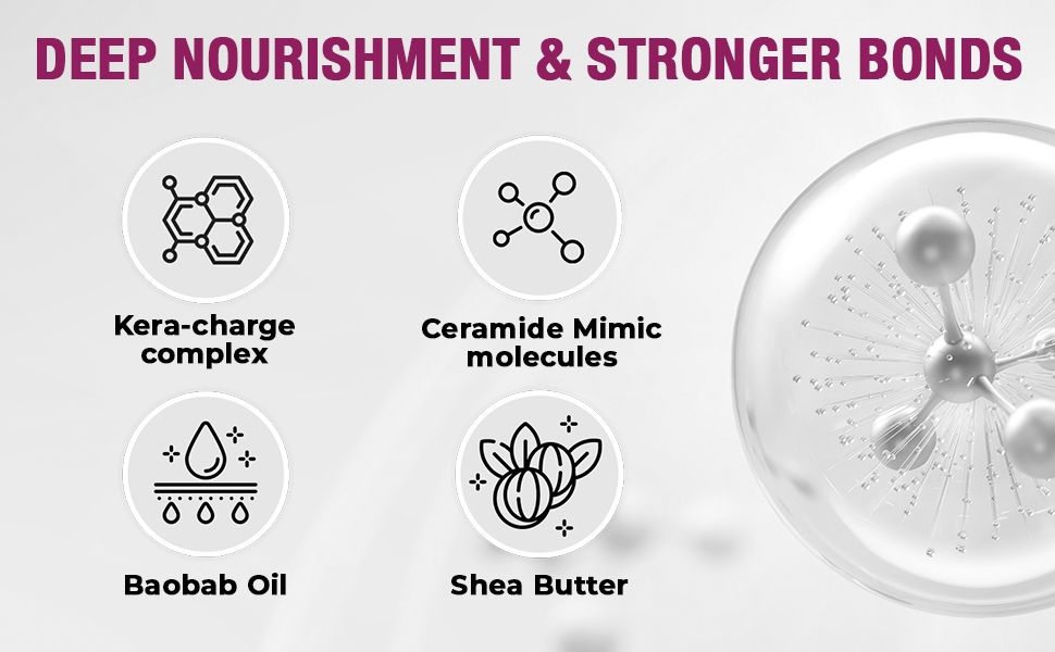 Streax Professional Canvo Line Hair Serum (100 ml)