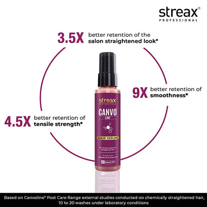 Streax Professional Canvo Line Hair Serum (100 ml)