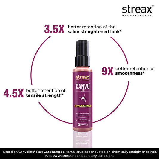 Streax Professional Canvo Line Hair Serum (100 ml)