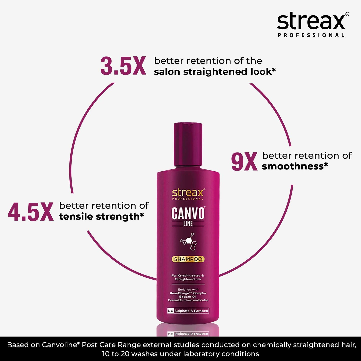 Streax Professional Canvo Line Keratin - Treated & Straightened Hair Shampoo
