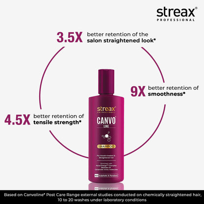 Streax Professional Canvo Line Keratin - Treated & Straightened Hair Shampoo