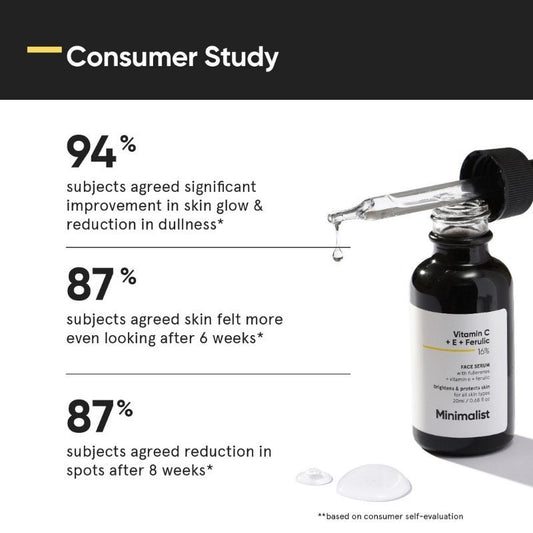 Minimalist Vitamin C + E + Ferulic 16% Serum – Brighten & Protect Skin (20ml)