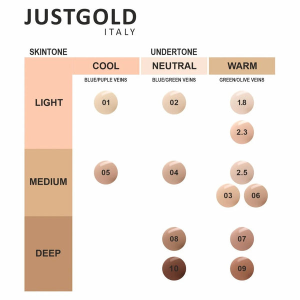 Just Gold HD Cover Foundation SPF 15 – 30ml