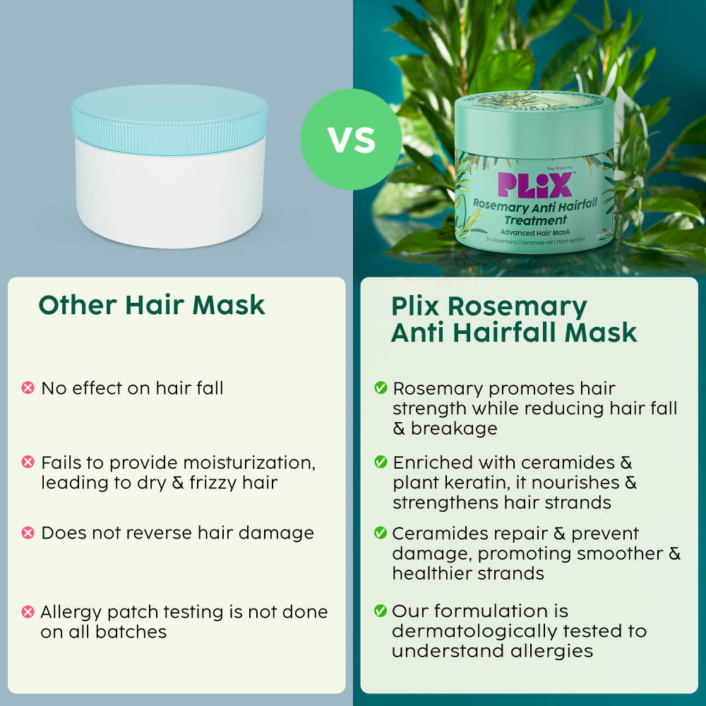 Plix Rosemary Anti-Hair Fall Treatment Advanced Hair Mask (200 g)