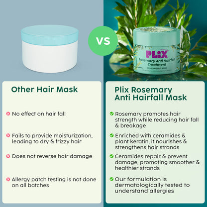 Plix Rosemary Anti-Hair Fall Treatment Advanced Hair Mask (200 g)