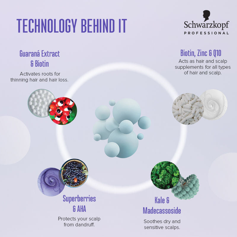 Schwarzkopf Professional Bonacure Anti-Dandruff Serum with Superberries & AHA (100ml)