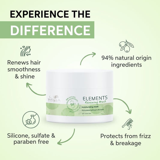 Wella Professionals Elements Renewing Sulfate & Paraben-Free Hair Mask For Frizz-Free Hair With Aloe Vera (150ml)